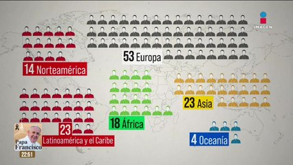Así está conformado del Colegio Cardenalicio, el órgano que elegirá al siguiente papa: