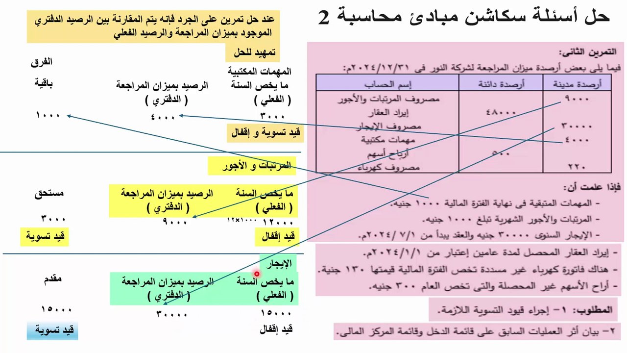 قناة كلية تجارة حل أسئلة سكاشن مبادئ محاسبة 2 أ...