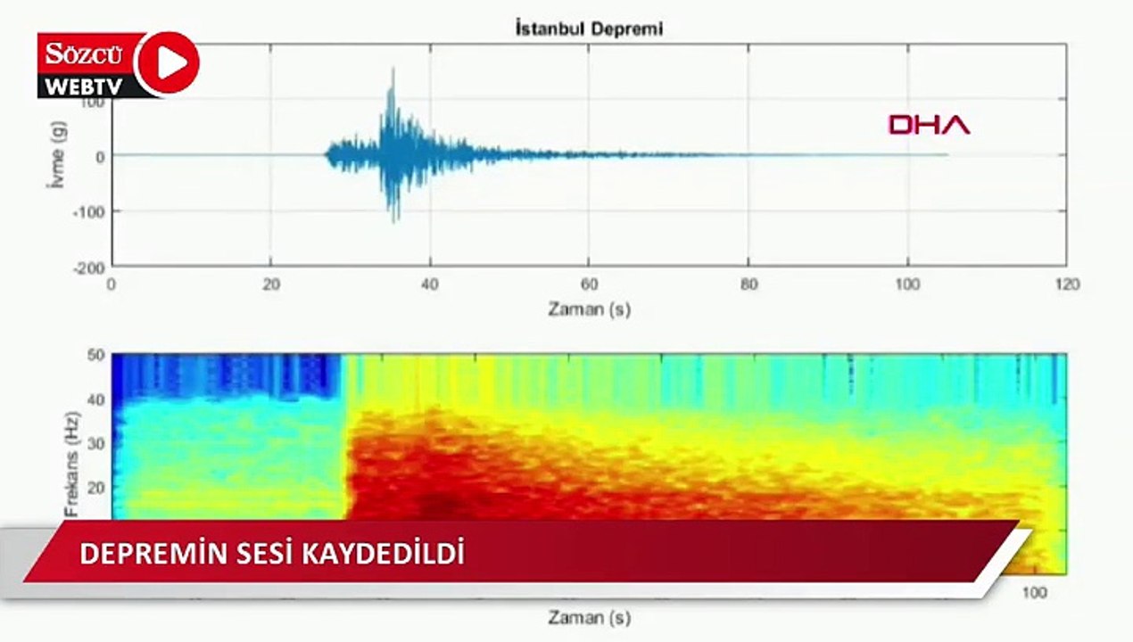 Marmara Denizi Silivri açıklarında meydana gelen 6,2 büyüklüğündeki depremin sesi kaydedildi
