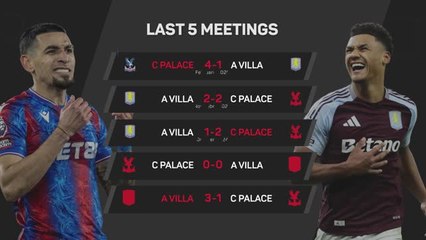 Crystal Palace v Aston Villa - Big Match Predictor