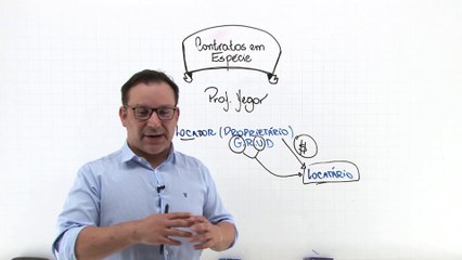 57DC Contratos Contratos de Locação de Coisas, Empréstimo e Prestação de Serviço