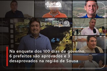Na enquete dos 100 dias de governo, 6 prefeitos são aprovados e 3 desaprovados na região de Sousa