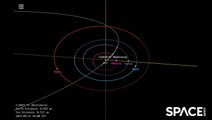 Comet Nishimura's Path Around The Sun In Orbit Animation