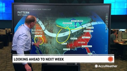 Looking ahead to next week