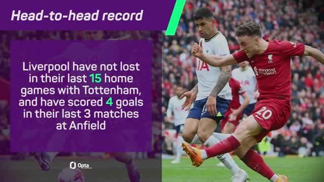 Liverpool v Tottenham - Big Match Predictor