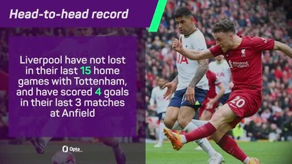 Liverpool v Tottenham - Big Match Predictor