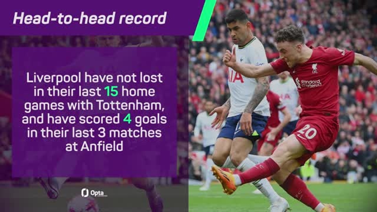 Liverpool v Tottenham - Big Match Predictor