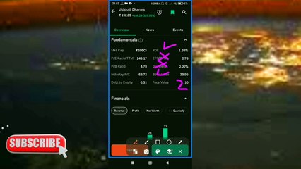 Vaishali Pharma Latest News