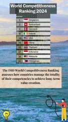 2025 IMD World Competitiveness Ranking #news