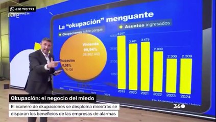 Javier Ruiz (TVE) se burla del drama de la okupación en España: "Es la nada y está estancada"