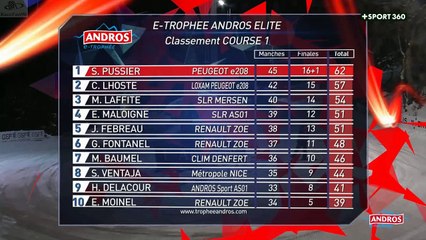 e-Trophée Andros 2022-2023_Manche 5_Lans-en-Vercors_Résumé (en français - Canal+ Sport 360 - France) [RaceFan96]