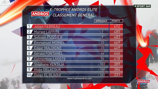 e-Trophée Andros 2022-2023_Manche 6_Super-Besse_Résumé (en français - Canal+ Sport 360 - France) [RaceFan96]