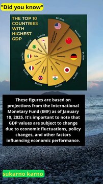 As of 2025, the top 10 countries by Gross Domestic Product (GDP) are #quotes #news #ranking