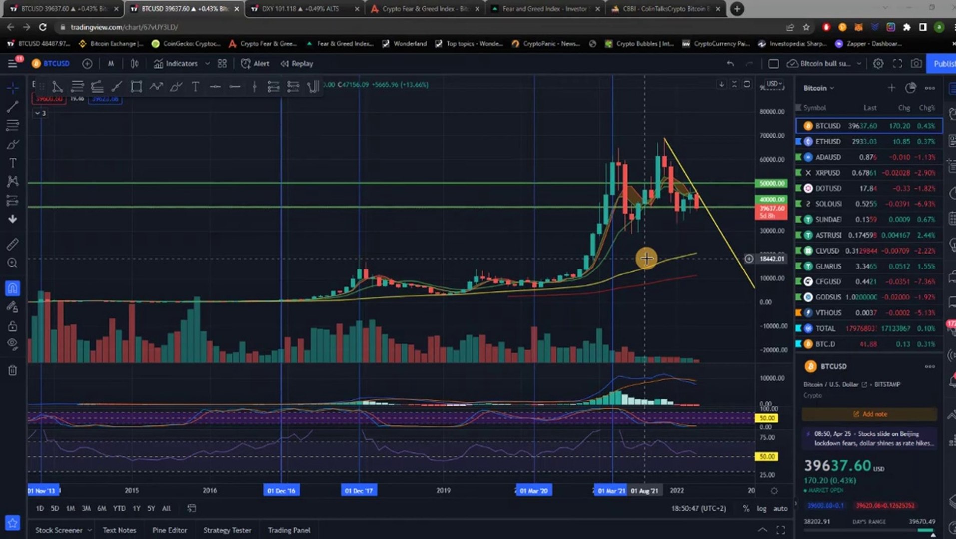 Крипто техничка анализа почетен курс 12. BTC vs DXY vs SPY