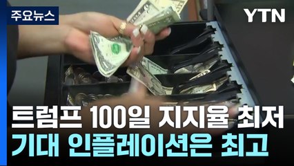 트럼프 100일, 지지율은 최저·기대 인플레는 최고 수준 / YTN