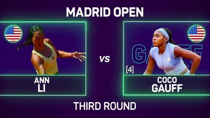 Gauff strolls past Li to reach round of 16 in Madrid