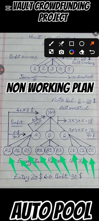 Complete business plan share