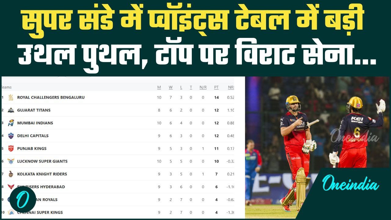 RCB vs DC IPL 2025: Bengaluru की धमाकेदार जीत, Points Table पलटा | वनइंडिया हिंदी
