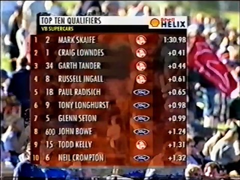 V8 Supercars 2000 - Eastern Creek - Race 1
