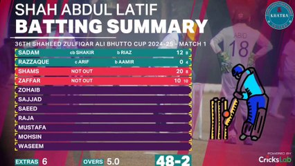 Shah Abdul Latif Larkana VS Royal Sindh Phall Cricket Match