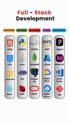 👨‍💻 Want to become a Full-Stack Developer in 2025?
