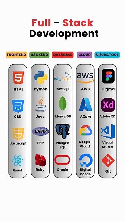 👨‍💻 Want to become a Full-Stack Developer in 2025?
