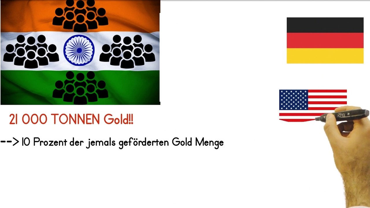 Gold - Knappheit‼️ Diese Länder wollen das GESAMTE Gold | kein Gold mehr für Privatanleger😱