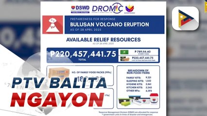 Nasa P220-M halaga ng relief assitance, inihanda ng DSWD para sa mga apektado ng Bulkang Bulusan