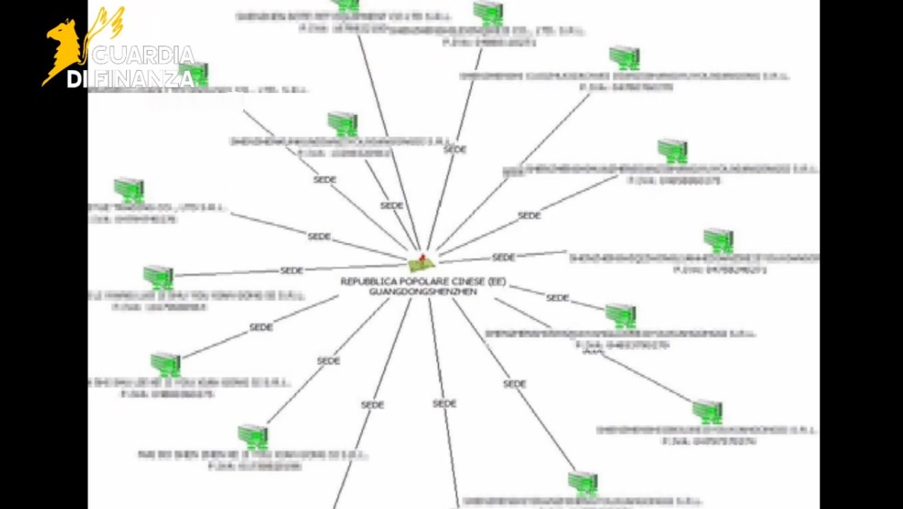 Finte partite Iva cinesi nel mondo dell'e-commerce: Guardia di Finanza scopre maxi rete (28.04.25)