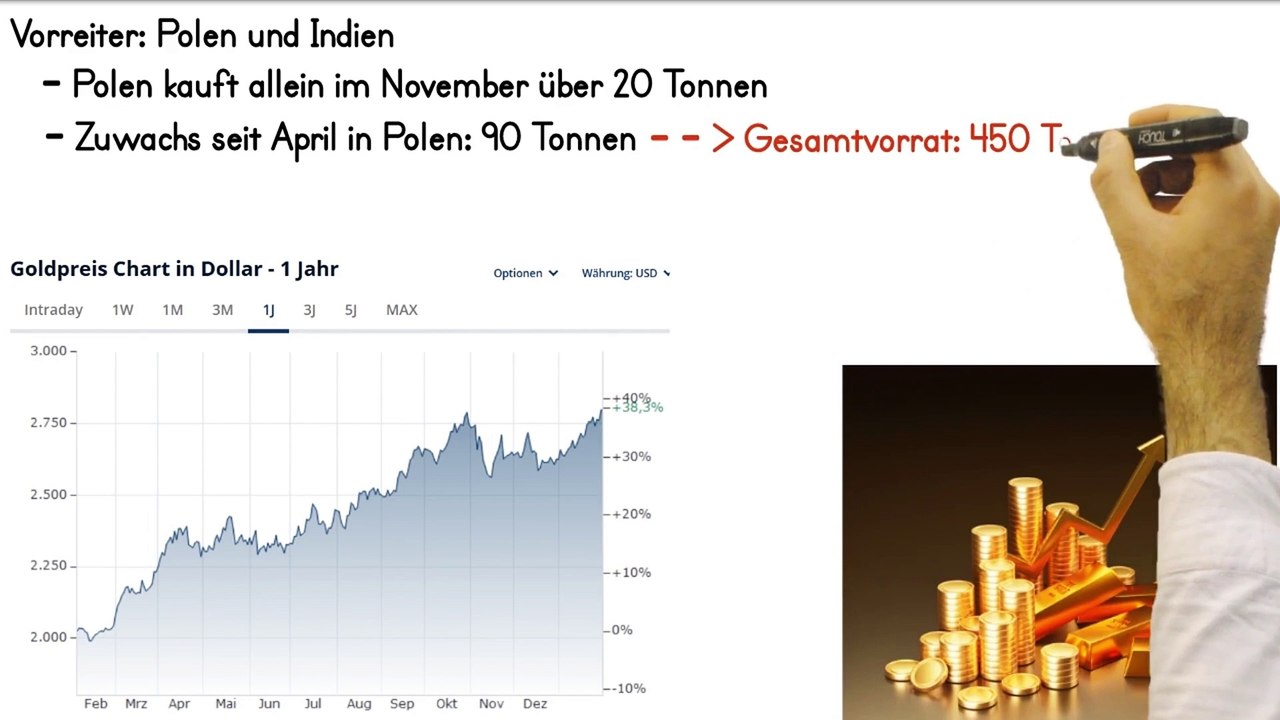 Der INTERNATIONALE Kampf um die LETZTEN Goldreserven😱‼️