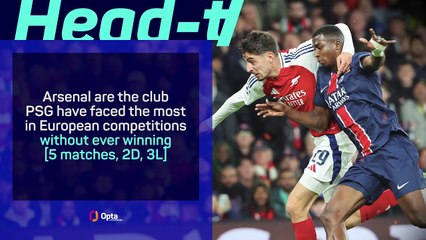 Arsenal v PSG - Big Match Predictor