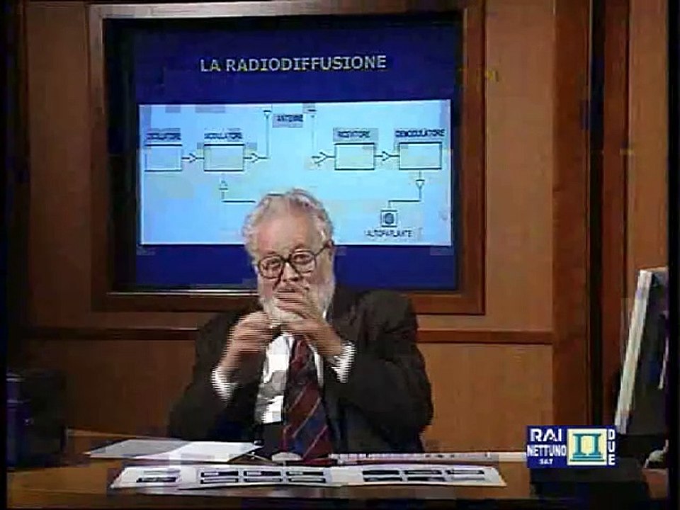 11-Storia della tecnologia del '900. Arriva l'elettricità - Lez 11 - Le radiocomunicazioni