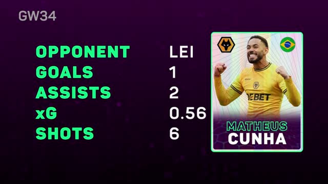 EPL Fantasy Focus - Gameweek 34: Cunha tames the Foxes