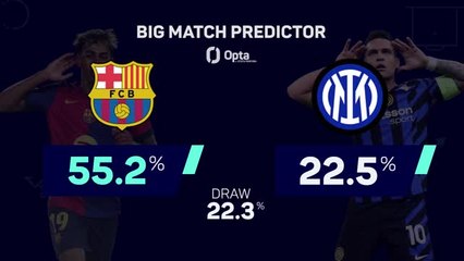 Barcelona v Inter - Big Match Predictor