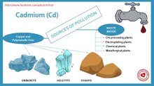 Sources of cadmium pollution