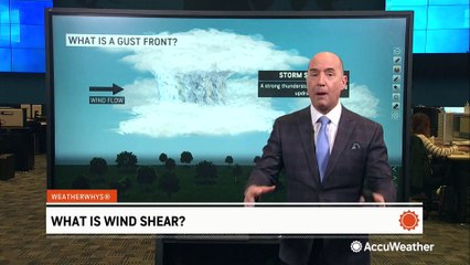 What is wind shear?