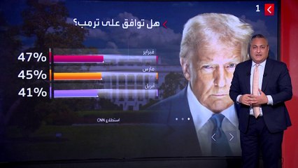 شعبية ترمب تتراجع.. مبررات مفاجئة للرئيس أمام الأميركيين