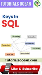 Keys in SQL Explained - TutorialsOcean.com #shorts #sql #programming #education