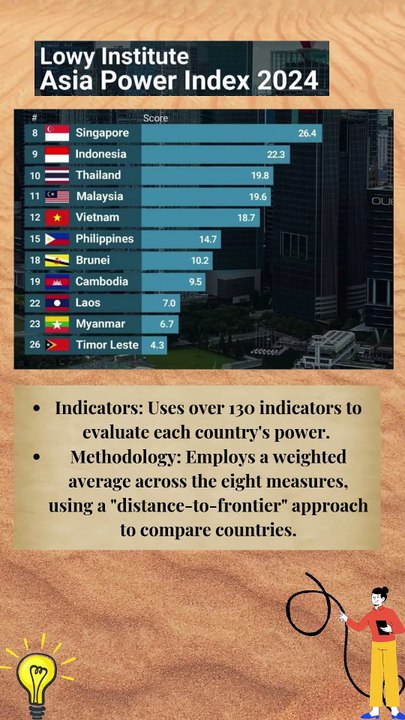 Asia Power Index #geography - Video Dailymotion