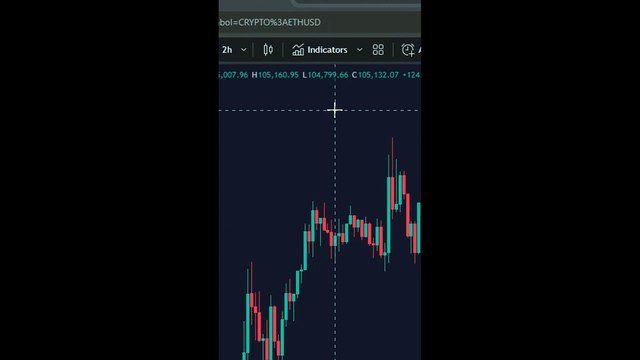 🧮 ICT Setup 02 Indicator - Breaker Blocks + Reversal Candles in Tradingview [TradingFinder]