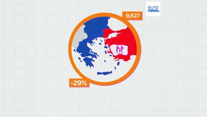Travessias ilegais de migrantes: qual a rota que se está a tornar mais difícil para a Europa?