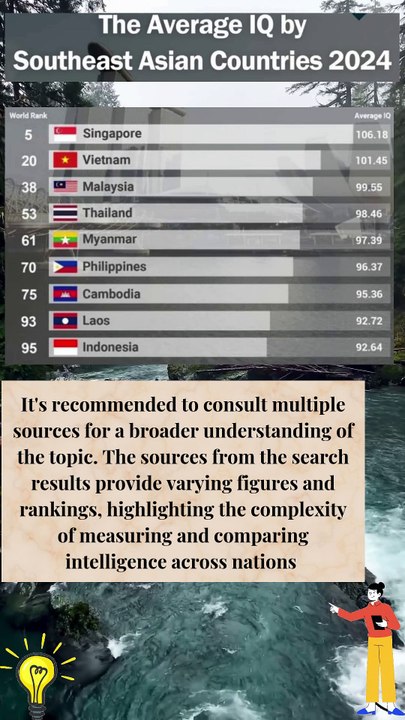 Average IQ in Southeast Asian Countries in 2025 #map #history