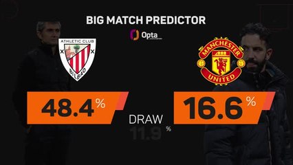 Athletic Club v Manchester United - Big Match Predictor