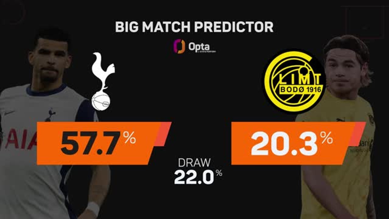 Tottenham v Bodo/Glimt - Big Match Predictor