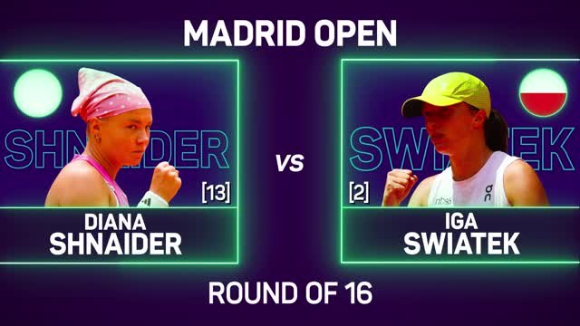 Swiatek survives Shnaider scare to progress to Madrid quarters