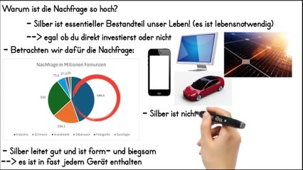 Darum ist SILBER viel besser als Aktien‼️