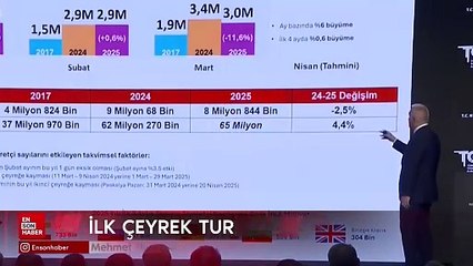 Mehmet Nuri Ersoy, 2025 yılının ilk çeyrek turizm verilerini açıkladı