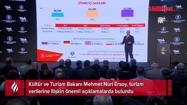 Bakan Ersoy: 2025 hedefimiz 65 milyon ziyaretçi