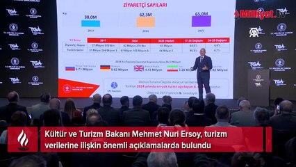 Bakan Ersoy: 2025 hedefimiz 65 milyon ziyaretçi