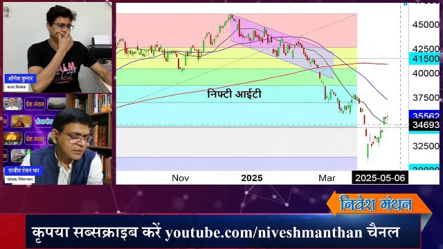 Nifty IT & Bank Prediction _ आईटी और बैंकिंग स्टॉक्स में क्या करें निवेशक_